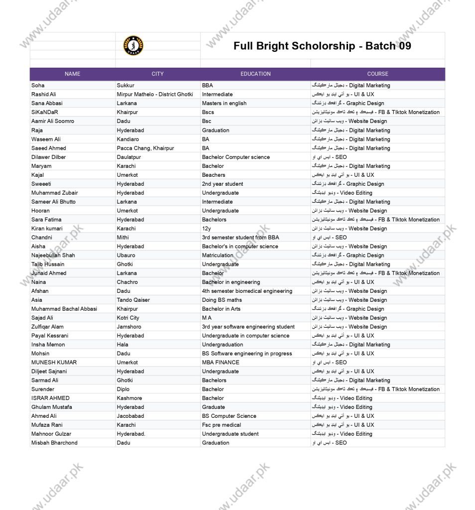 UDAAR BATCH - 9 (Scholarship) - Final List